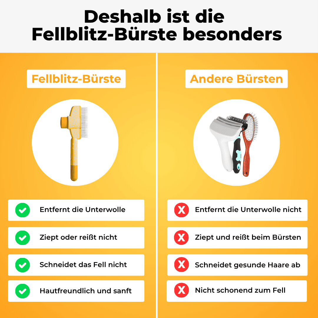 Fellblitz-Bürste - Der Bestseller