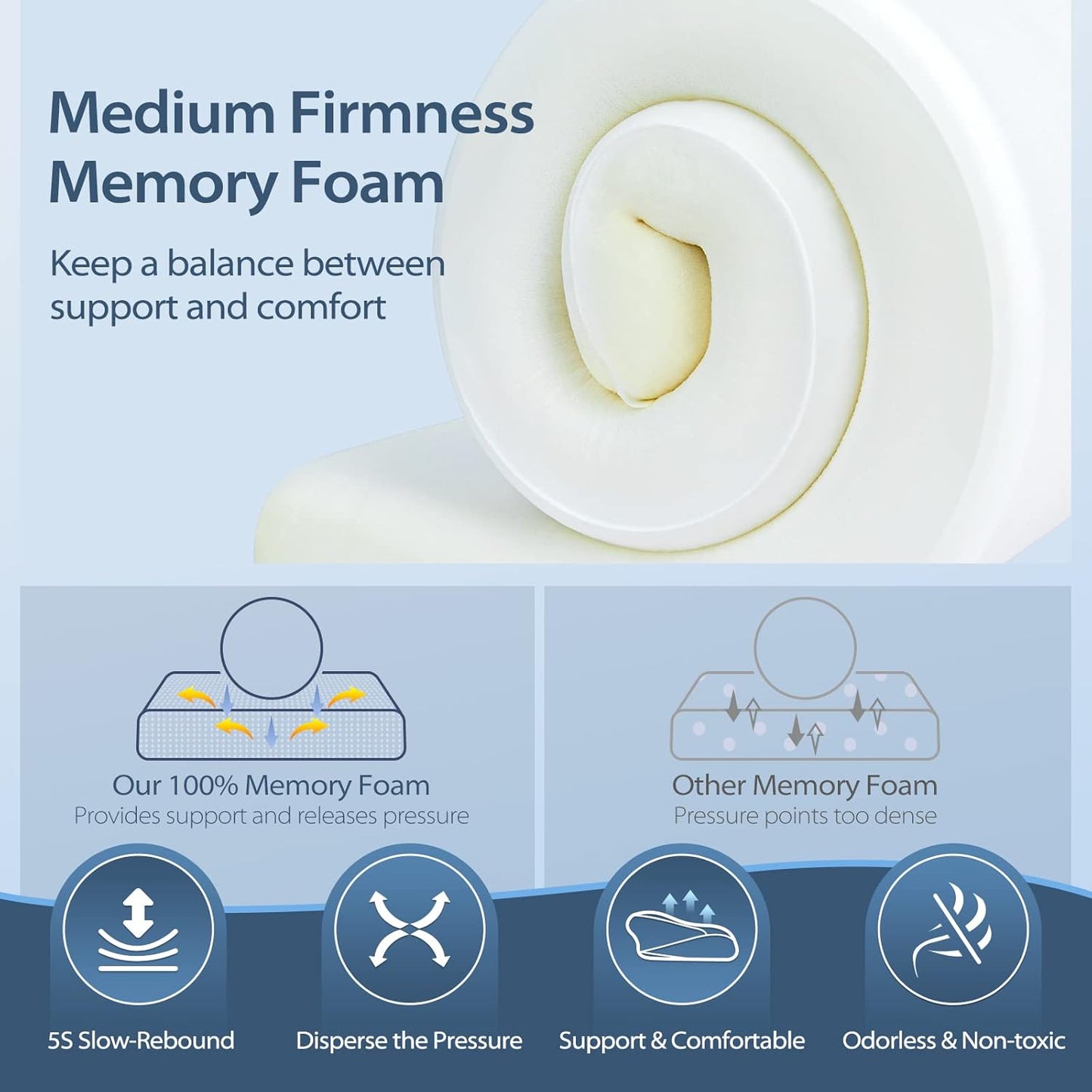 Cervical Memory Foam Pillow – Ergonomic Neck Pain Relief